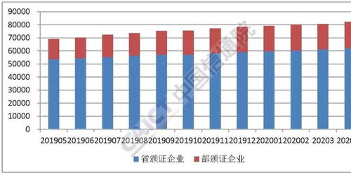 信通院發(fā)布4月增值電信業(yè)務(wù)報告 企業(yè)數(shù)量同比增長1.61%，行業(yè)展現(xiàn)穩(wěn)健增長態(tài)勢
