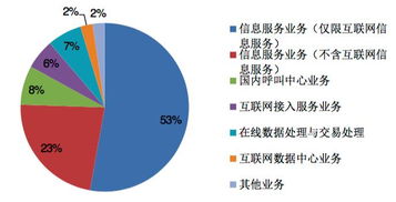 我國增值電信業務經營許可企業突破四萬家，京粵兩地領跑行業發展
